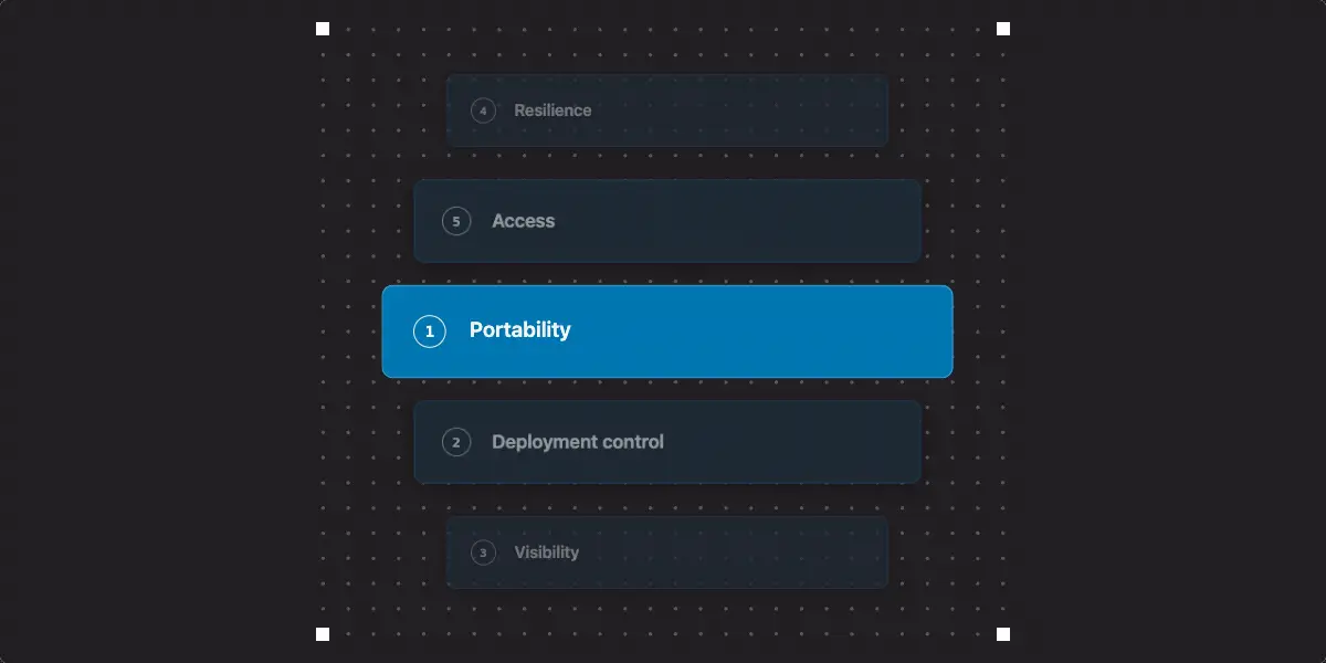 Five questions to ask before you commit to an AI agent platform: portability, deployment control, visibility, resilience, and access