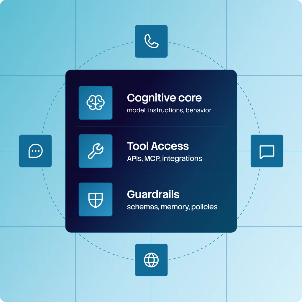channels agent hub