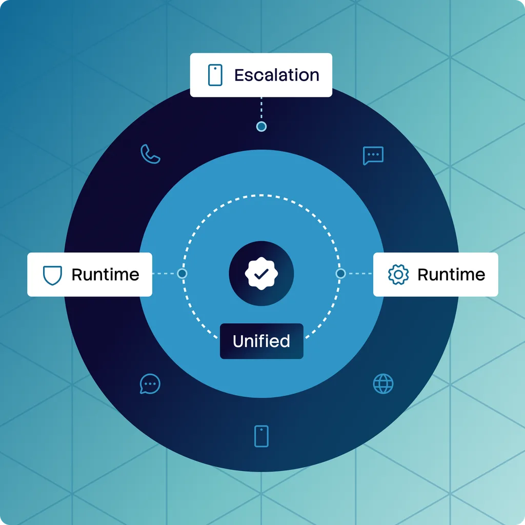 channels unified stack