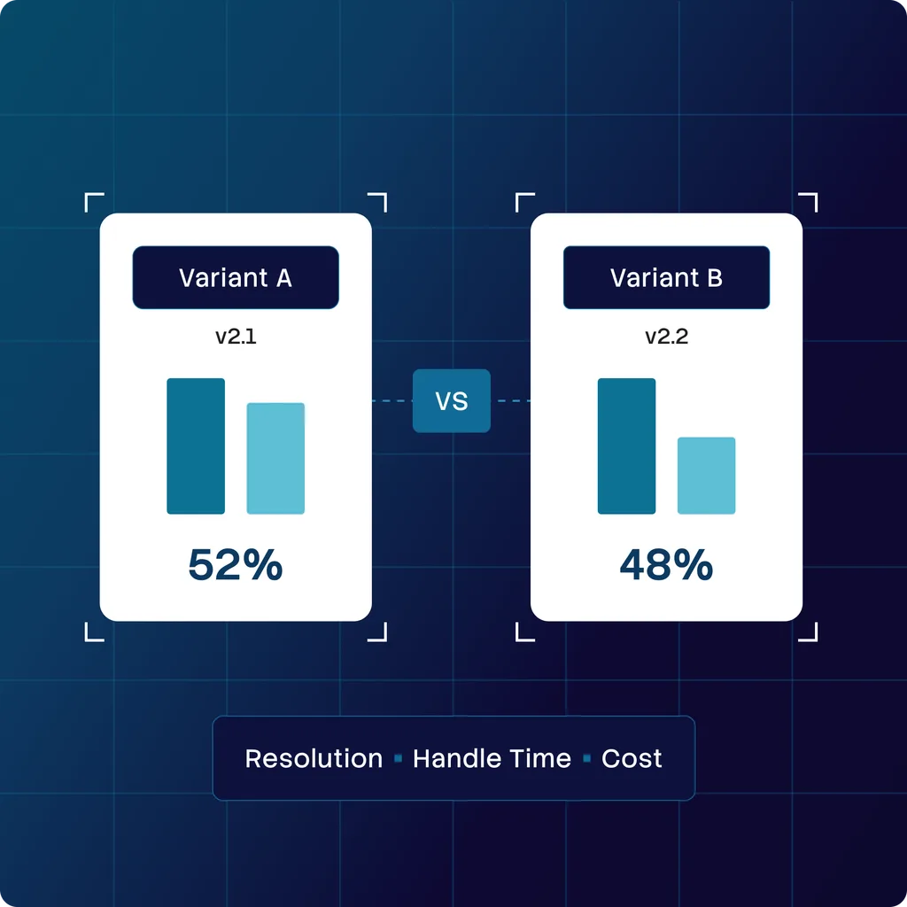 optimize ab testing