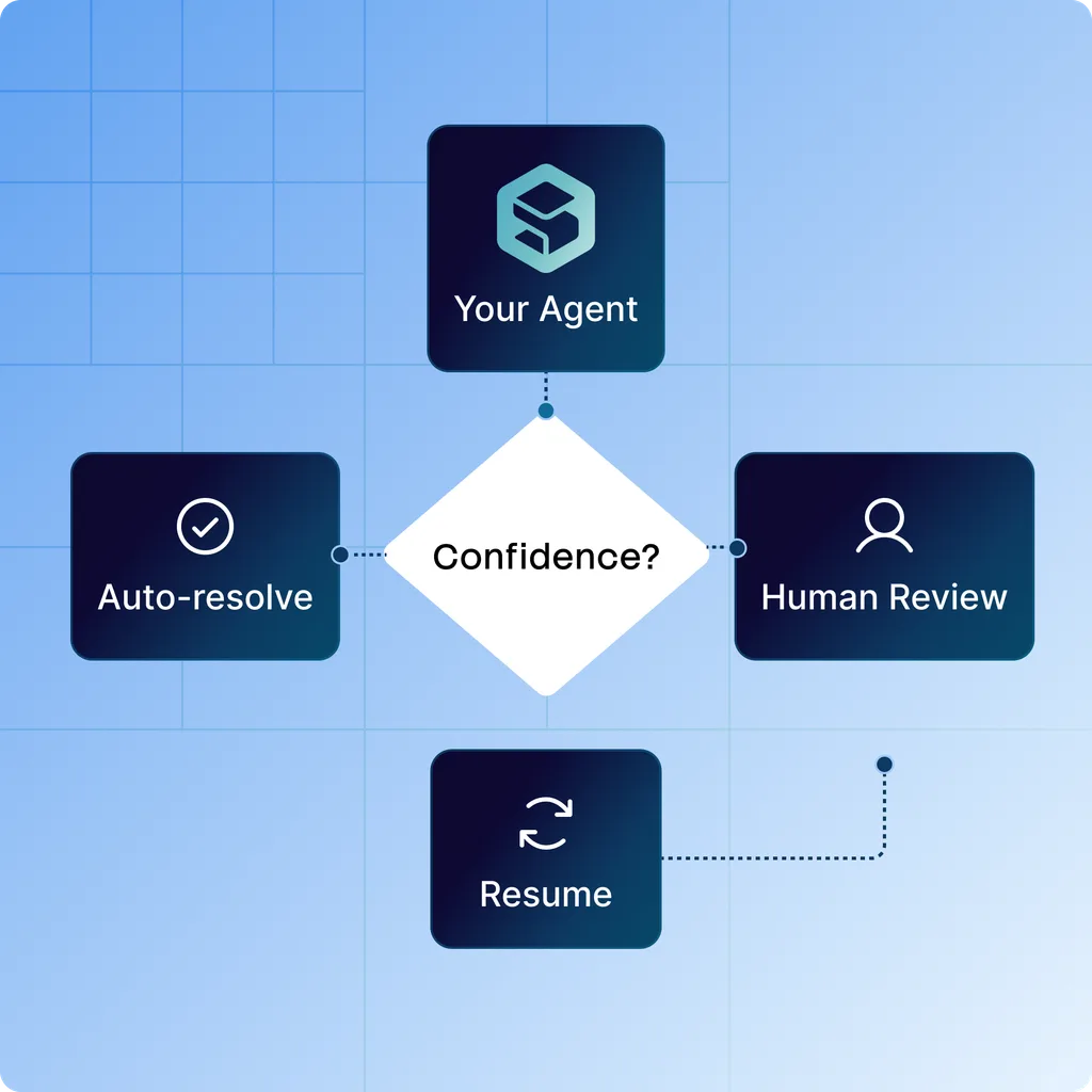 optimize human in loop