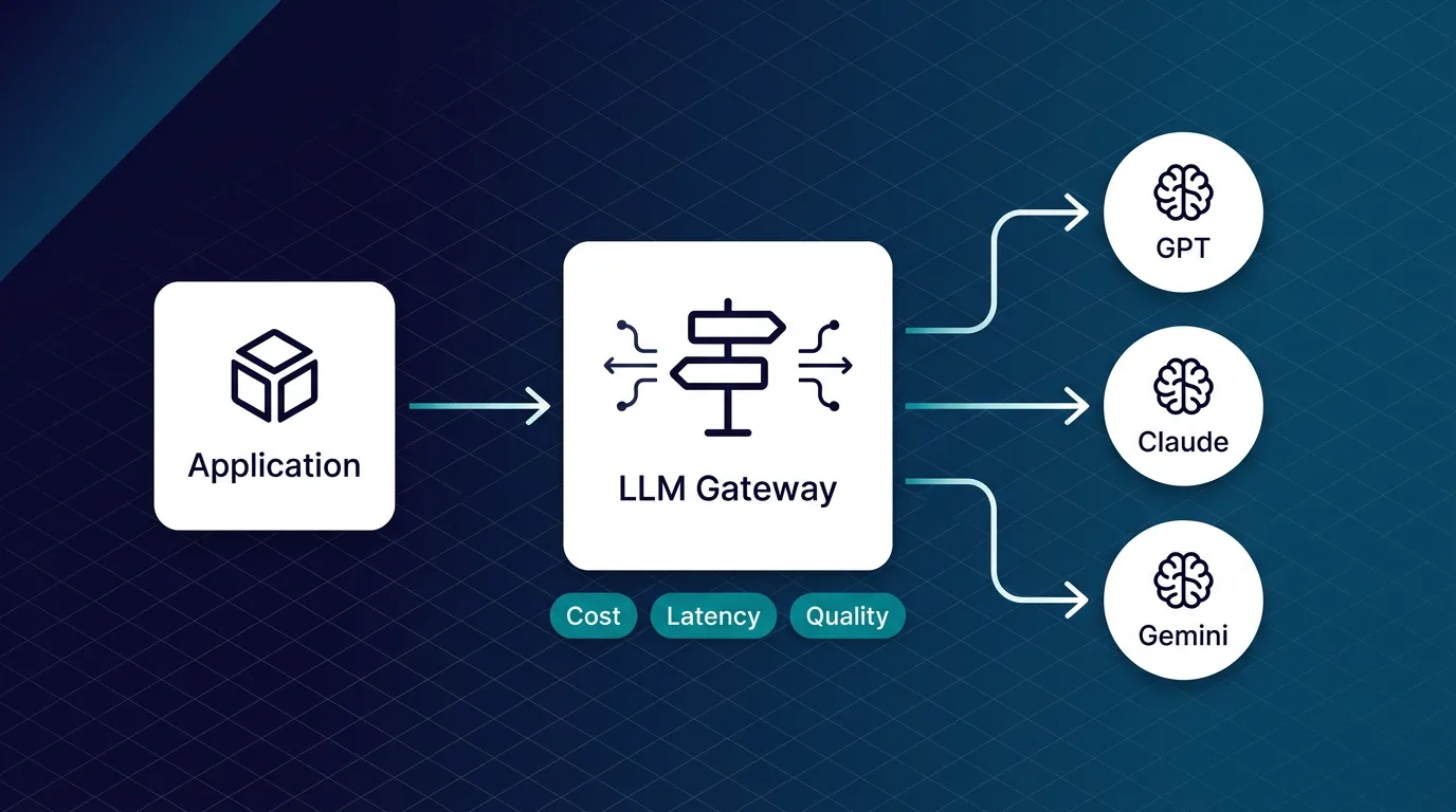 gateway llm