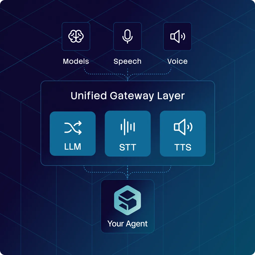 gateway unified provider layer