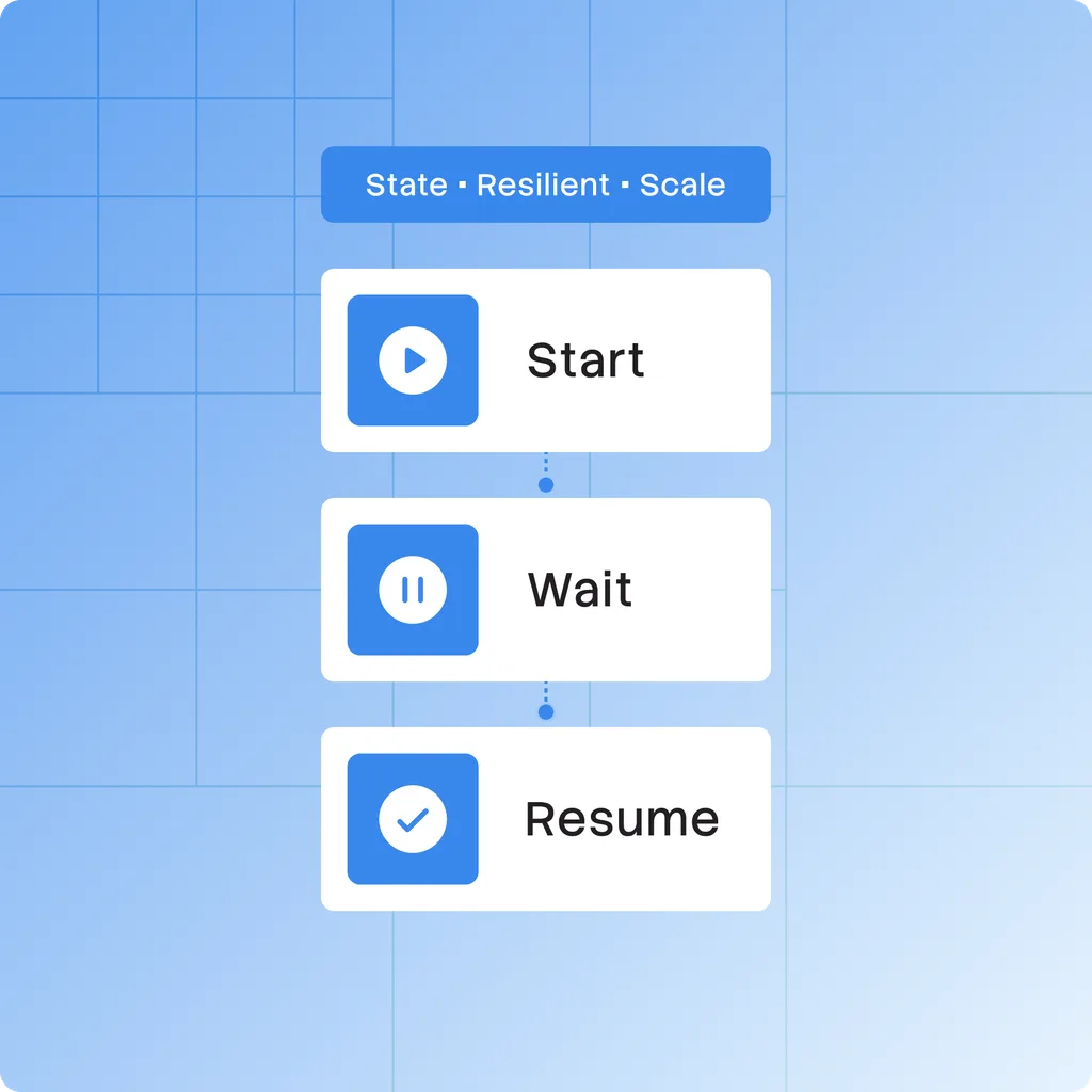 run durable workflow