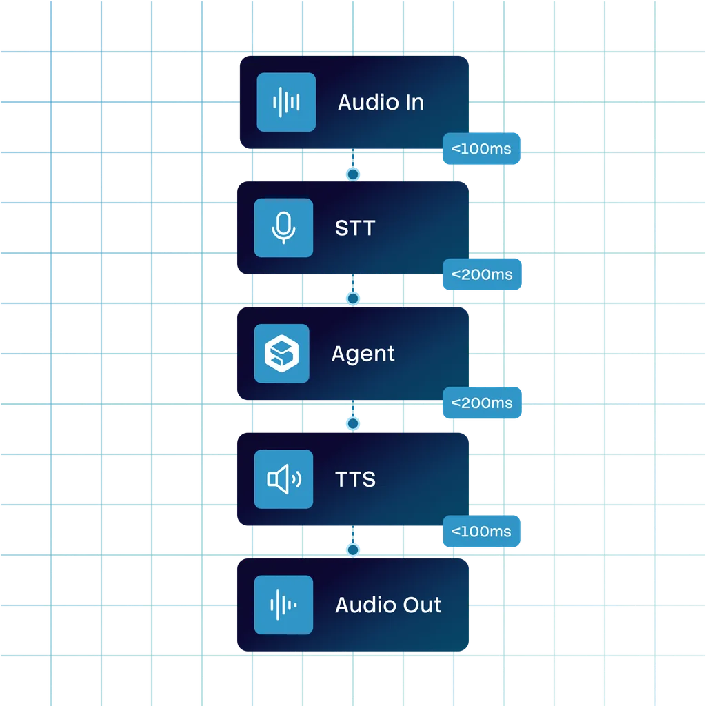 run voice pipeline