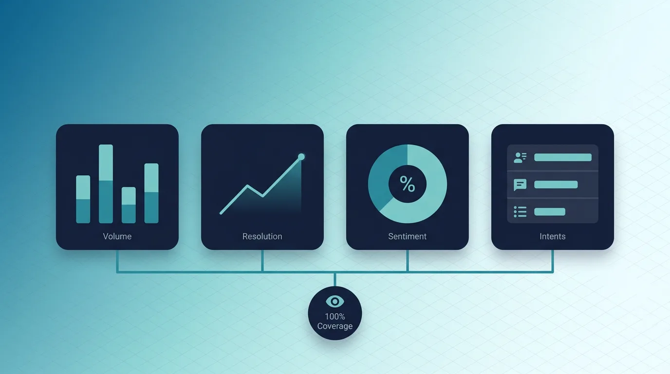 usecase insights dashboard